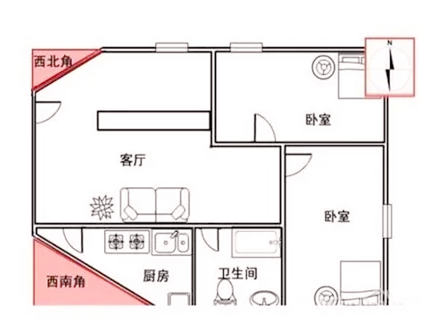 西北角放什么最好风水（西北角风水禁忌）