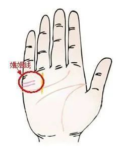 婚姻线怎么看几段姻缘