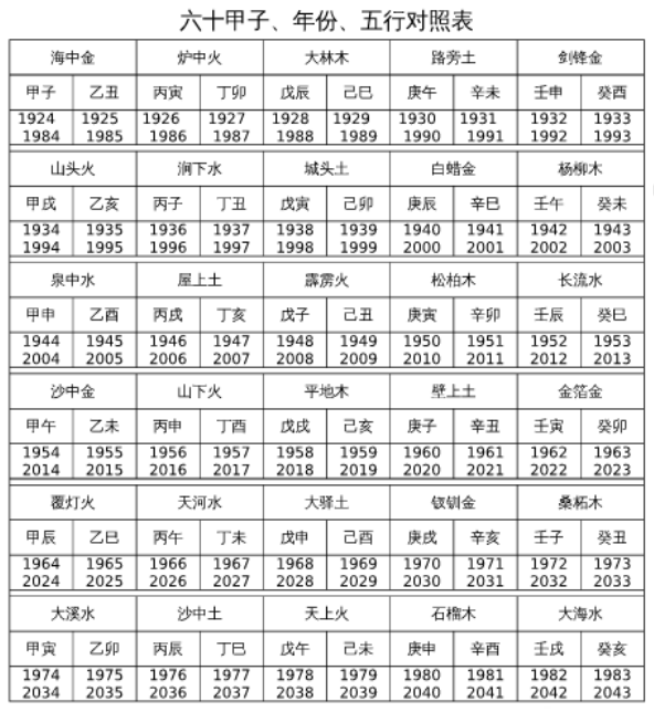 如何判断自己是五行中哪行人