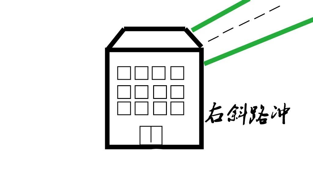 路冲的房子住了会怎么样