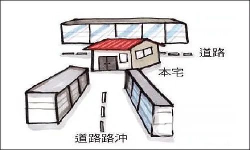 路冲的房子住了会怎么样