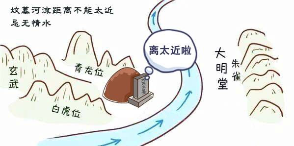 坟墓前有一条河风水好不好？