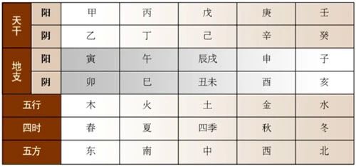 天干地支背诵口诀24个字