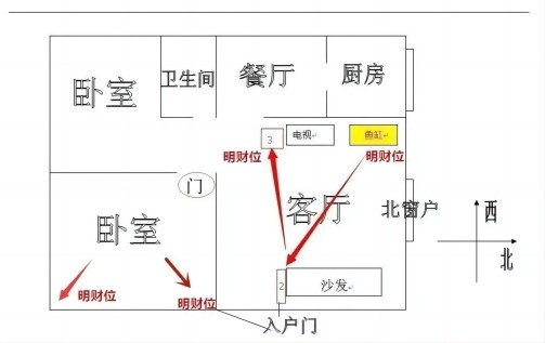 2024年财位在哪里