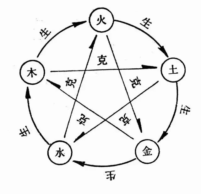 火命和金命是相生还是相克？