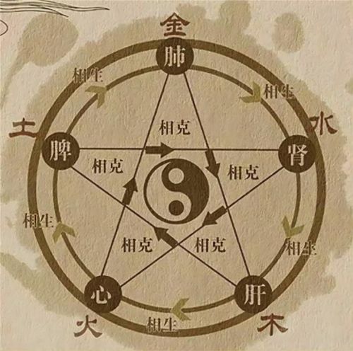金命和土命是相生还是相克