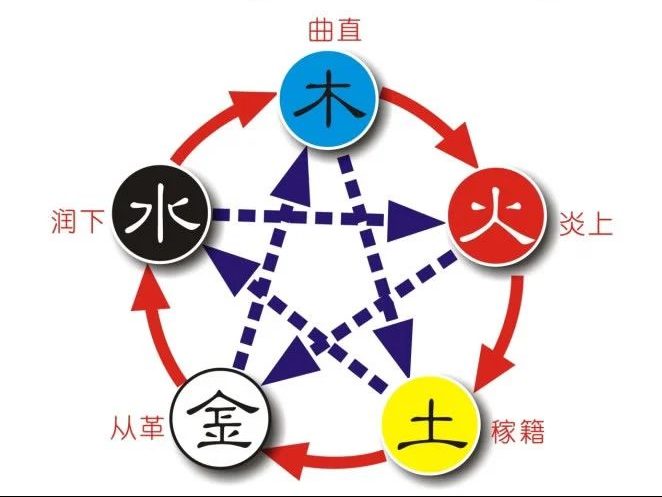 木命人和什么命人相配