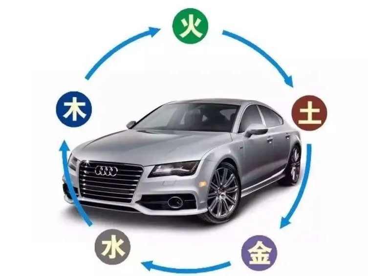 车和一个人的财运有关吗？